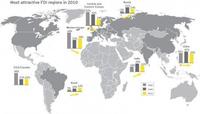 Encuesta del atractivo de Europa para el capital internacional