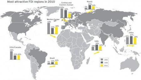 Encuesta del atractivo de Europa para el capital internacional