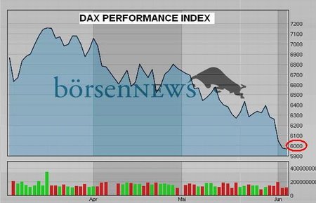 Dax Index