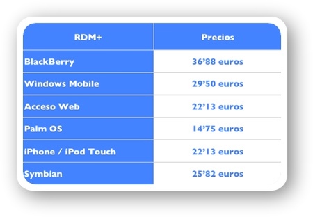Precios RDM+