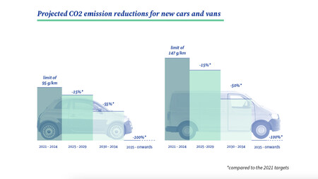 Infografia Comision Europea 1
