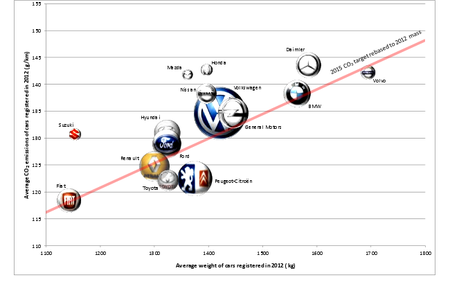 Reducción de emisiones por fabricante