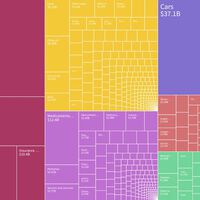 Mucho más que turismo, coches y aceite: toda la industria que exporta España al mundo, reunida en un gráfico