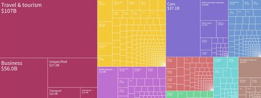 Mucho más que turismo, coches y aceite: toda la industria que exporta España al mundo, reunida en un gráfico
