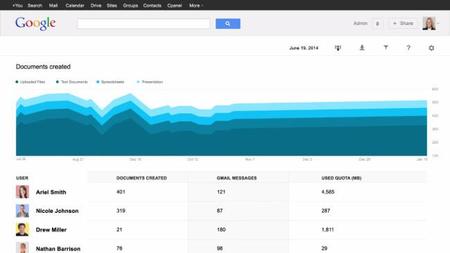 Google Drive for Work mejora sus opciones de seguridad para las empresas
