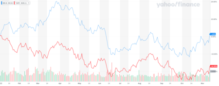 Brk B Yahoofinancechart 1