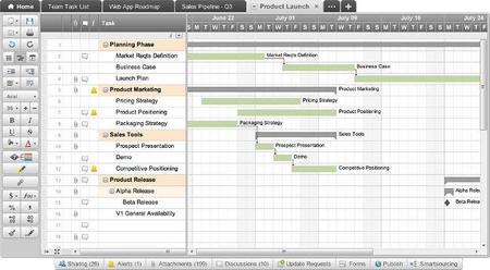 Gestor de proyectos Smartsheet