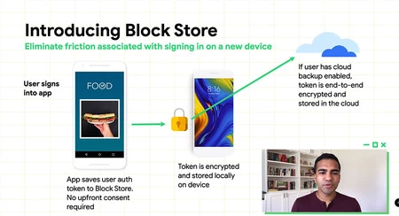 ブロックストア