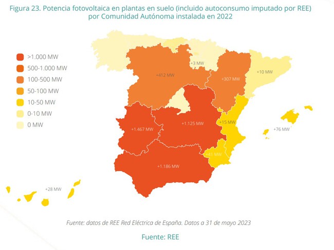 Hay un auténtico "boom" de la energía solar en España. Uno monopolizado ...