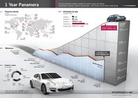 Porsche Panamera, todos los datos de un éxito de ventas