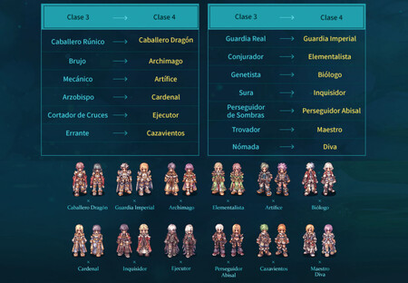 Ragnarok Clases