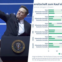 Alemania ha lanzado un mensaje político a Elon Musk: el coche eléctrico sigue siendo cosa de votantes de izquierda
