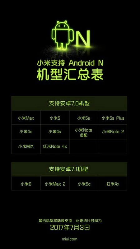シャオミのアップデート
