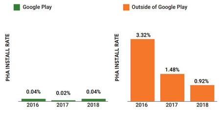 ファインストールルラタ