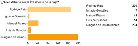 caja madrid 2
