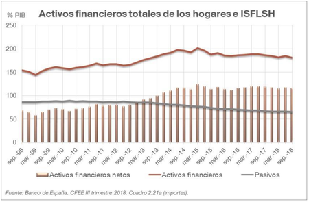 Activos Netos