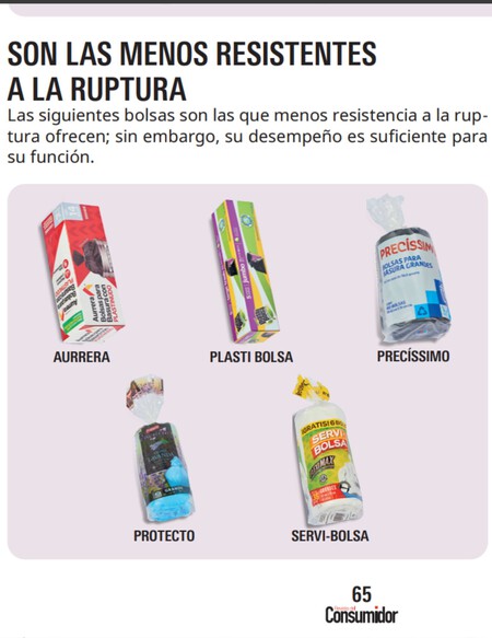 Profeco revela cuáles son las marcas de bolsas para basura menos resistentes a la ruptura y con fugas