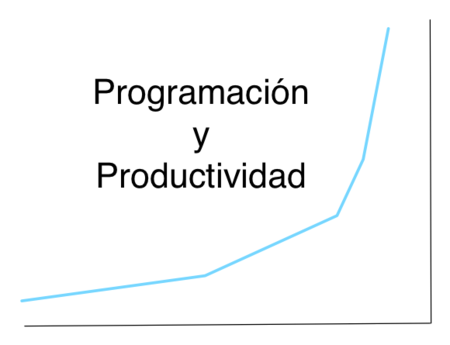 Programación y Productividad