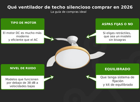 Guia De Compra Ventilador De Techo Silencioso