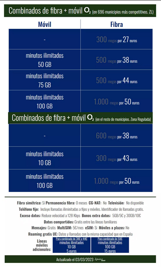 Nadie escapa a la subida de precios: O2 elimina su tarifa más barata de ...
