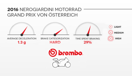 Red Bull Ring Brembo2