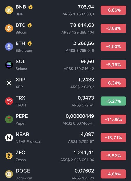 O vermelho predomina nas cotações das principais criptomoedas no aplicativo da Binance | Captura: Binance