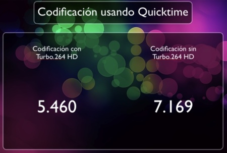 Velocidad bits total codificacion turbo264 hd