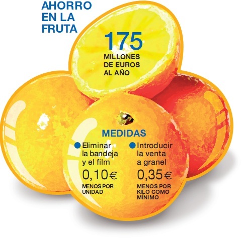 Mercadona ahorra 410 millones para poder bajar más sus precios