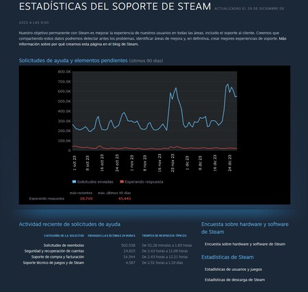 Steam