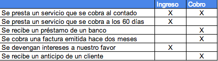 cobro_ingreso_tabla