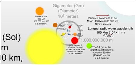La escala del Universo interactiva