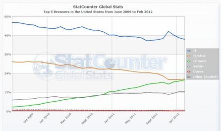 La muerte anunciada de Firefox