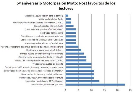 Grafico Barras Aniversario