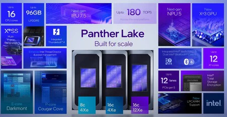 Panther lake Panther lake