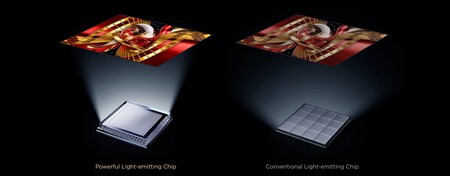 S10 Powerful Light Emitting Chip