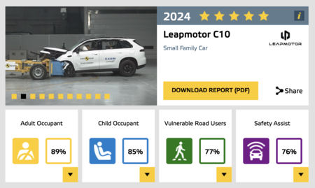 Euroncap