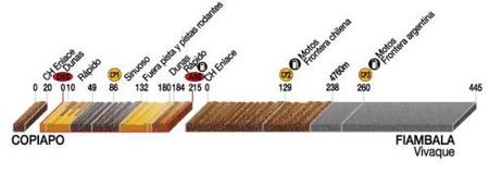 Perfil etapa 11 Dakar 2009