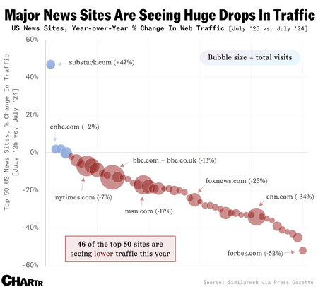 Sitios Web Trafico 2025