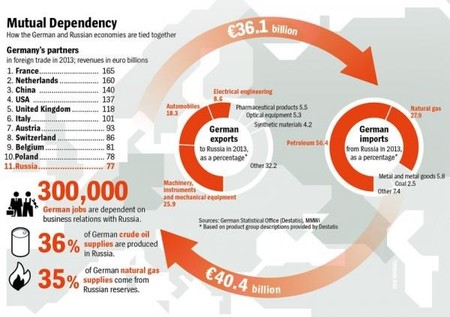 Comercio-Rusia-Alemania