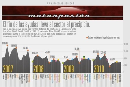 Infografía: el gobierno determina las ventas de coches