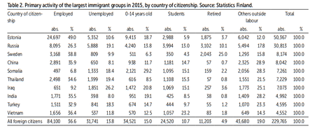 Inmigracion