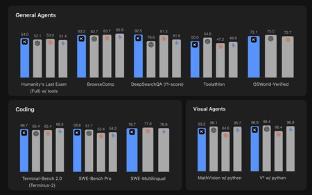 Kimi K2.6 é comparado ao GPT-5.4, Claude Opus 4.6 e Gemini 3.1 Pro | Fonte: Moonshot AI