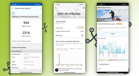 Benchmark Redmi Note 12 Pro