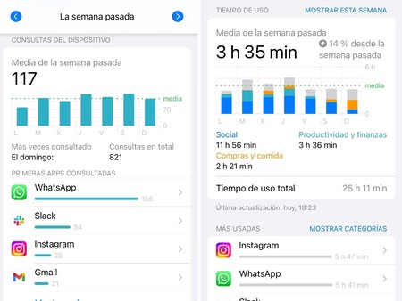 Cuantas Veces Miro El Movil Al Dia