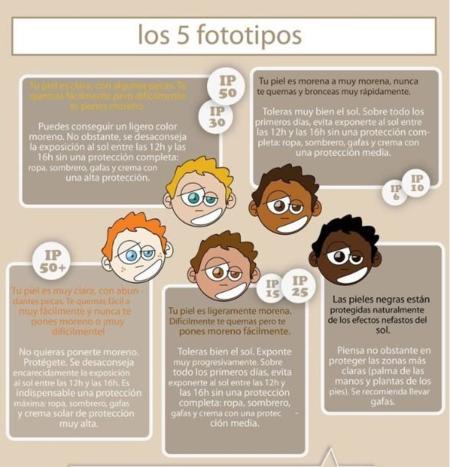 Guía de la protección solar, de la mano de Tribord