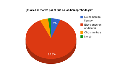 Presupuestos