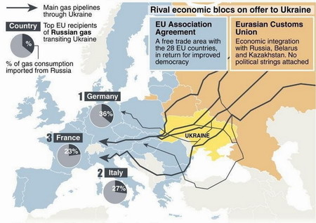 Gas-Ruso-Europa