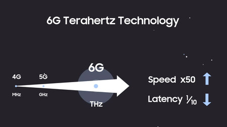 Velocidades 6g