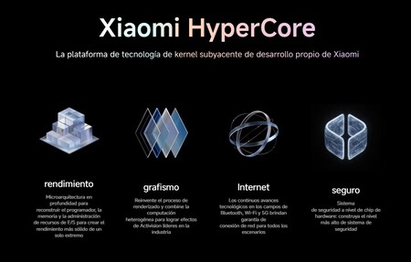 Xiaomi HyperCore