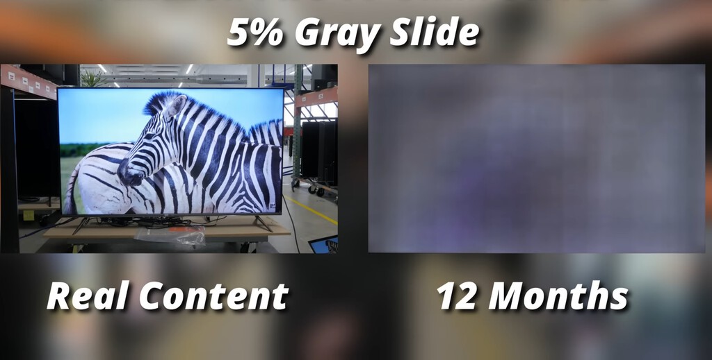 Creía que las Smart TV LCD no tenían quemados del panel, pero este intenso test a 80 modelos ha dejado claro que me equivocaba